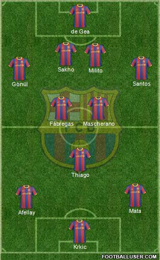 F.C. Barcelona Formation 2011