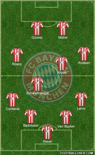 FC Bayern München Formation 2011