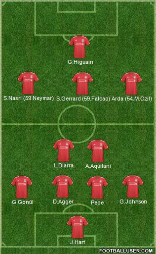 Liverpool Formation 2011