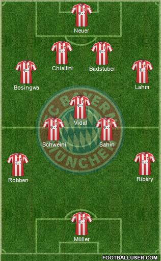 FC Bayern München Formation 2011