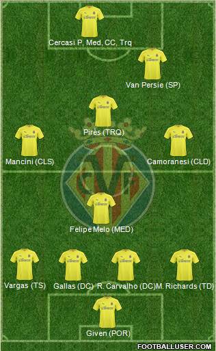 Villarreal C.F., S.A.D. Formation 2011