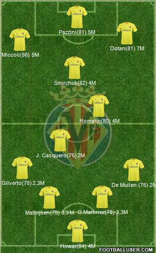 Villarreal C.F., S.A.D. Formation 2011