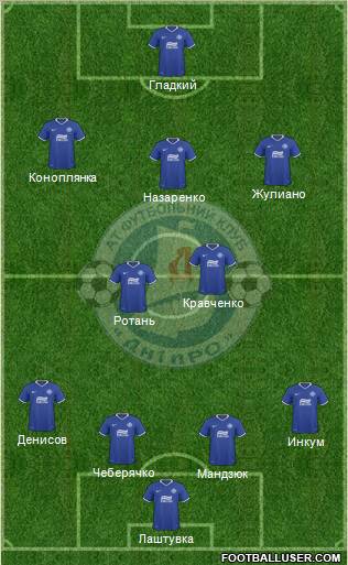 Dnipro Dnipropetrovsk Formation 2011