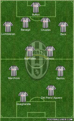 Juventus Formation 2011