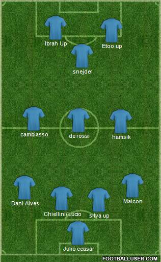 Fifa Team Formation 2011