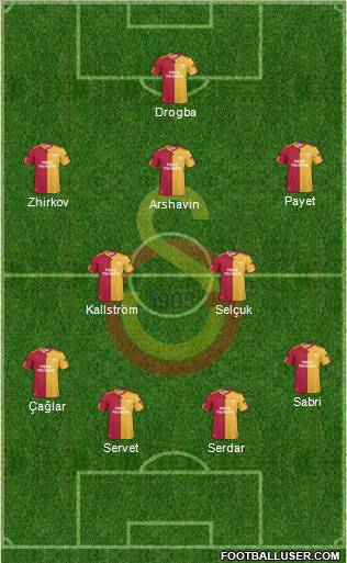 Galatasaray SK Formation 2011