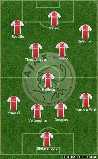 AFC Ajax Formation 2011
