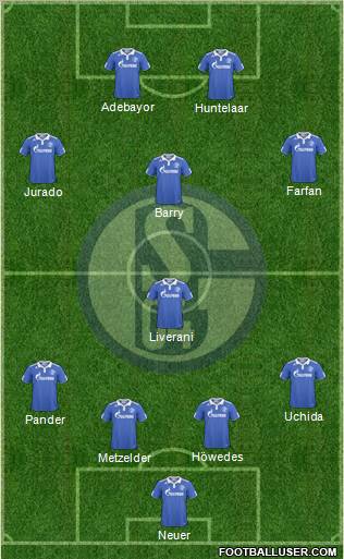 FC Schalke 04 Formation 2011