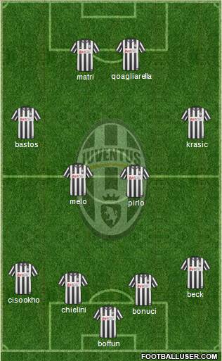 Juventus Formation 2011