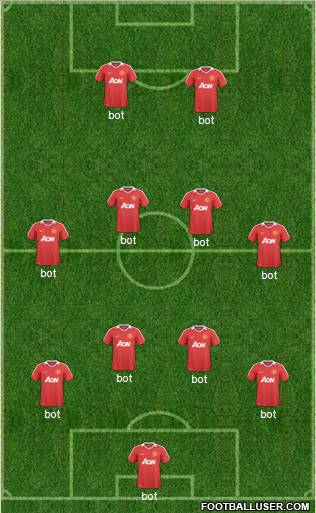 Manchester United Formation 2011