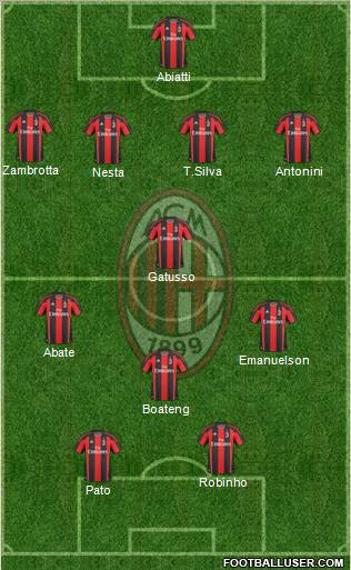 A.C. Milan Formation 2011
