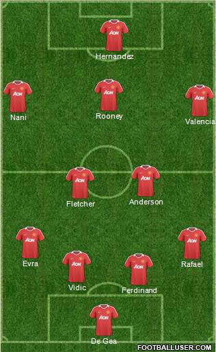 Manchester United Formation 2011