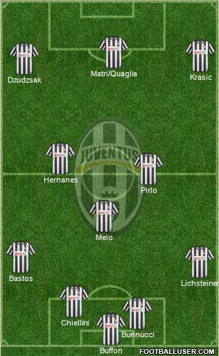 Juventus Formation 2011