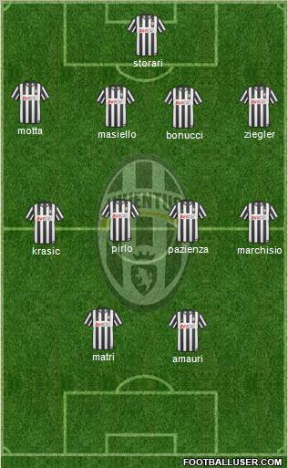 Juventus Formation 2011