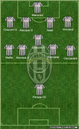 Juventus Formation 2011