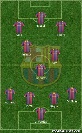 F.C. Barcelona Formation 2011