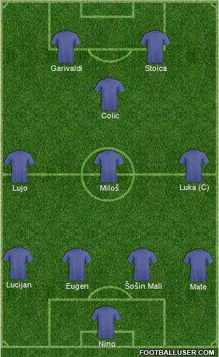 Dream Team Formation 2011