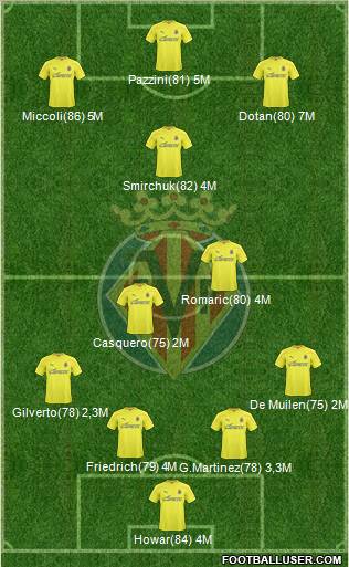 Villarreal C.F., S.A.D. Formation 2011