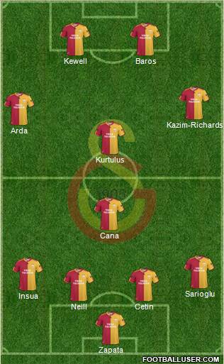 Galatasaray SK Formation 2011