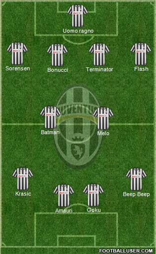 Juventus Formation 2011
