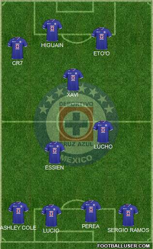 Club Deportivo Cruz Azul football formation