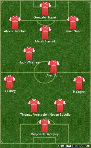 Arsenal Formation 2011