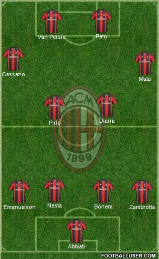 A.C. Milan Formation 2011