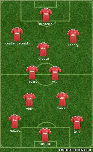 Manchester United Formation 2011
