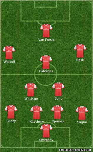 Arsenal Formation 2011