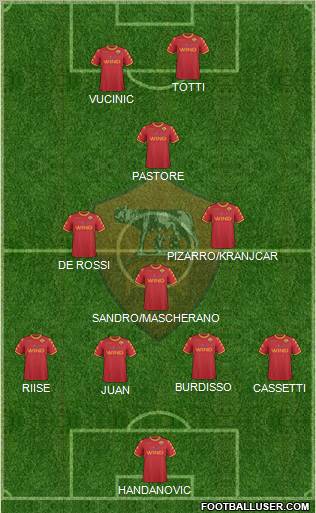 AS Roma Formation 2011