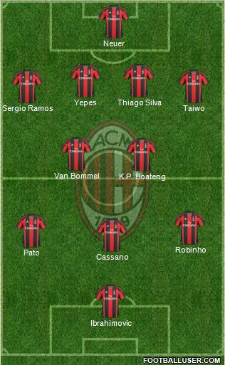 A.C. Milan Formation 2011