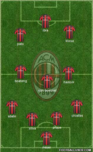 A.C. Milan Formation 2011