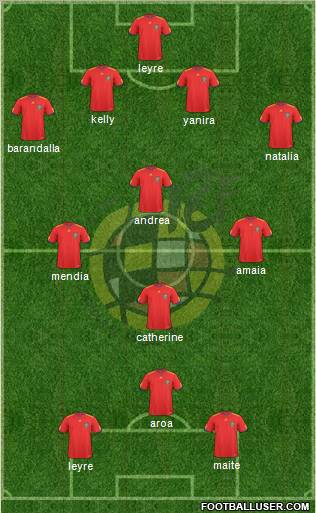 Spain Formation 2011