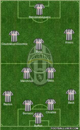 Juventus Formation 2011