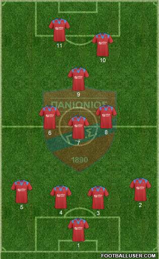 GSS Panionios Formation 2011