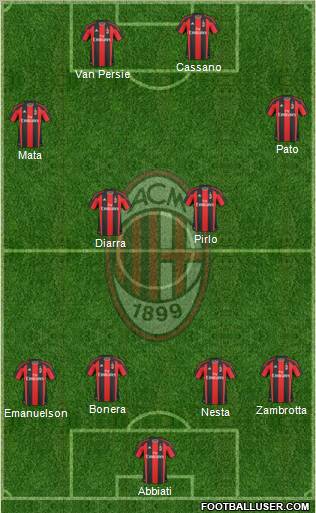 A.C. Milan Formation 2011