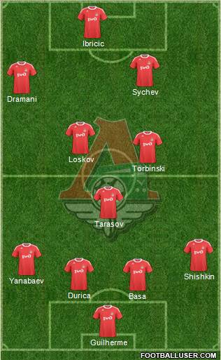 Lokomotiv Moscow Formation 2011