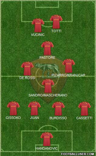 AS Roma Formation 2011