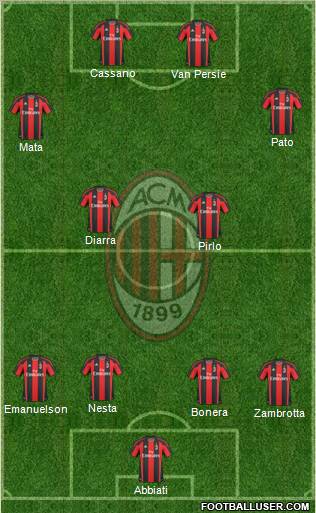 A.C. Milan Formation 2011