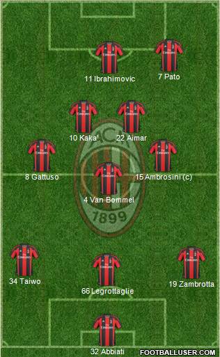 A.C. Milan Formation 2011