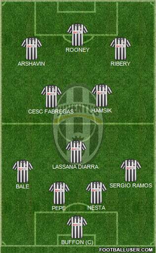Juventus Formation 2011