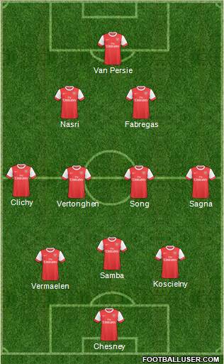 Arsenal Formation 2011