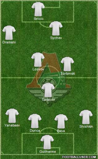 Lokomotiv Moscow Formation 2011