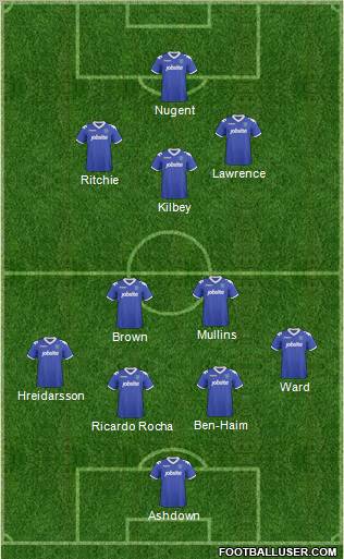 Portsmouth Formation 2011