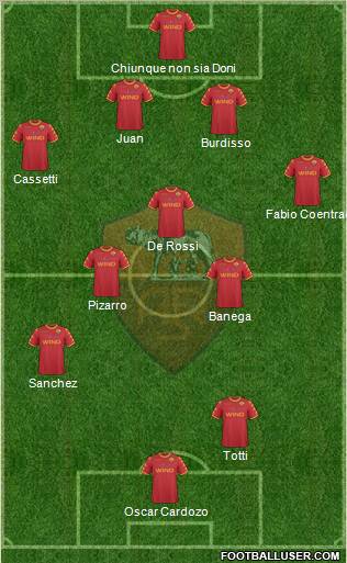 AS Roma Formation 2011
