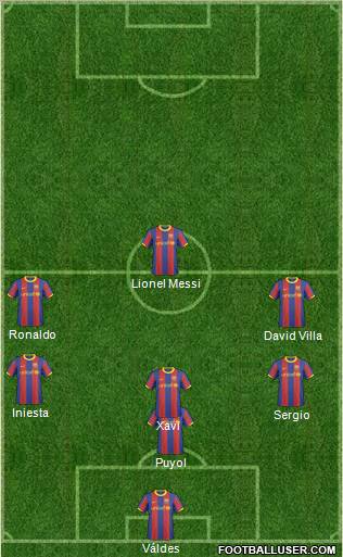 F.C. Barcelona B Formation 2011
