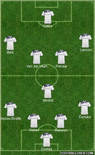 Tottenham Hotspur Formation 2011
