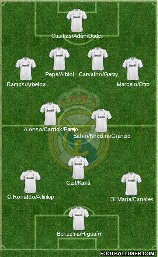 Real Madrid C.F. Formation 2011