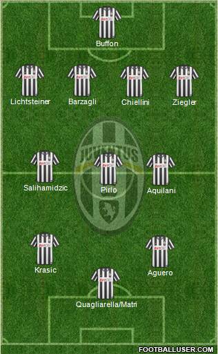 Juventus Formation 2011