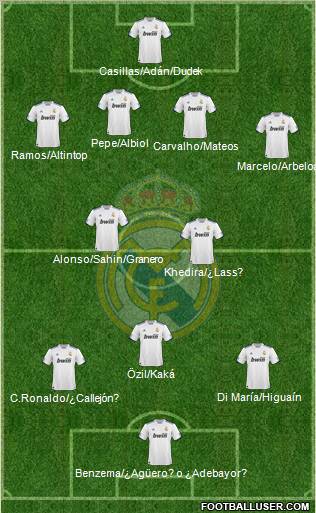 Real Madrid C.F. Formation 2011